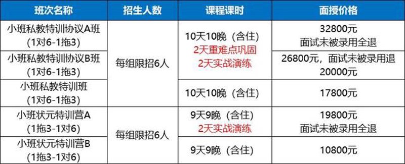 私教课程：个性化训练，塑形更高效